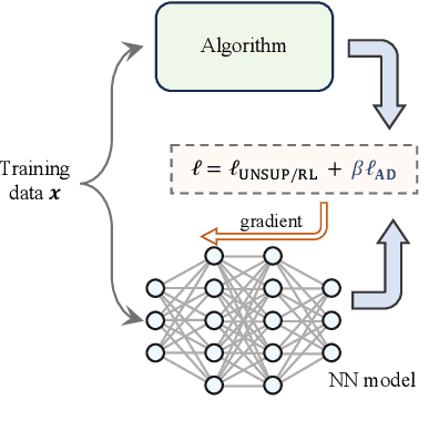 Figure 2 for Distilling Knowledge from Resource Management Algorithms to Neural Networks: A Unified Training Assistance Approach