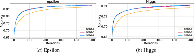 Figure 1 for High-Order Optimization of Gradient Boosted Decision Trees