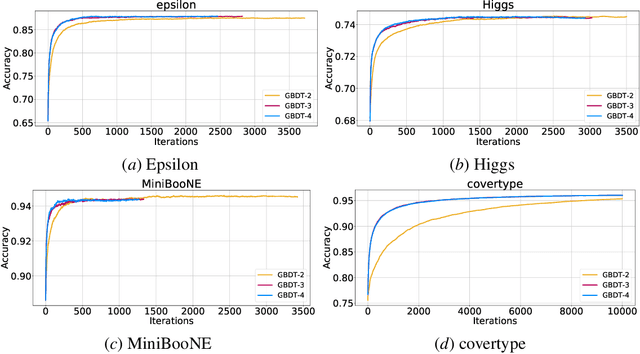 Figure 3 for High-Order Optimization of Gradient Boosted Decision Trees