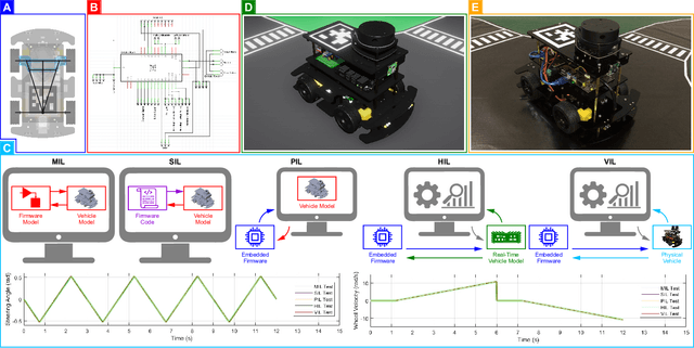 Figure 4 for Towards Mechatronics Approach of System Design, Verification and Validation for Autonomous Vehicles