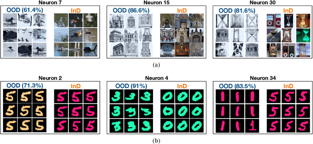 Figure 1 for Deephys: Deep Electrophysiology, Debugging Neural Networks under Distribution Shifts