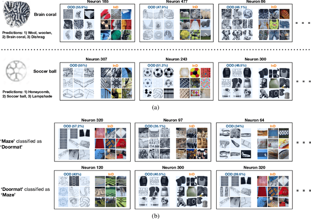 Figure 2 for Deephys: Deep Electrophysiology, Debugging Neural Networks under Distribution Shifts