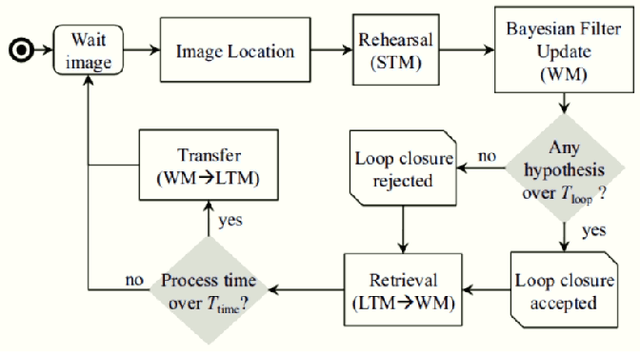 Figure 3 for Evaluation of RGB-D SLAM in Large Indoor Environments