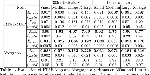 Figure 2 for Evaluation of RGB-D SLAM in Large Indoor Environments