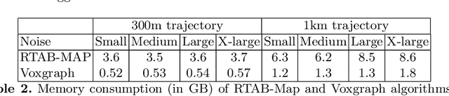 Figure 4 for Evaluation of RGB-D SLAM in Large Indoor Environments