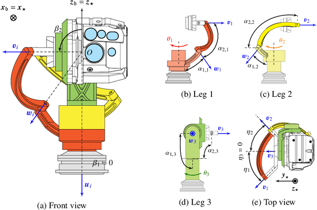 Figure 1 for On a Software Joint Velocity Limitation of a Spherical Parallel Manipulator with Coaxial Input Shafts