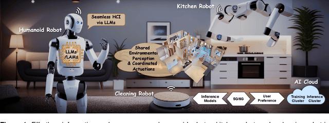 Figure 1 for Bringing Robots Home: The Rise of AI Robots in Consumer Electronics