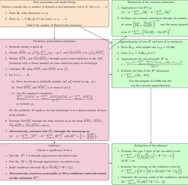 Figure 1 for The out-of-sample $R^2$: estimation and inference