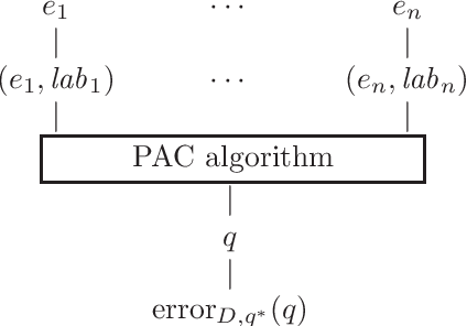 Figure 1 for On the non-efficient PAC learnability of acyclic conjunctive queries
