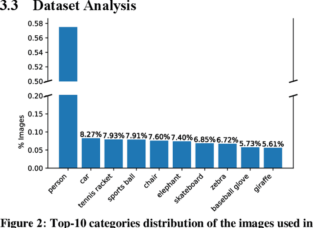 Figure 2 for VTQA: Visual Text Question Answering via Entity Alignment and Cross-Media Reasoning