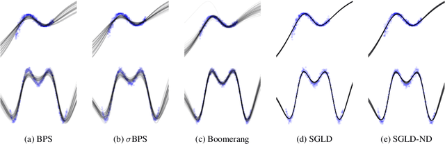 Figure 3 for Piecewise Deterministic Markov Processes for Bayesian Neural Networks