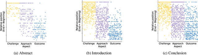 Figure 3 for ACLSum: A New Dataset for Aspect-based Summarization of Scientific Publications