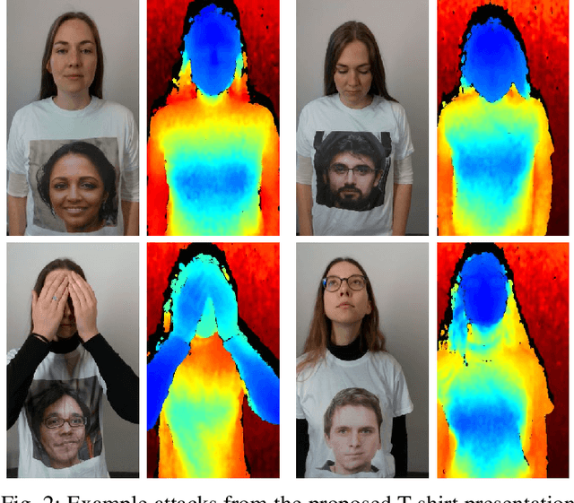 Figure 3 for Attacking Face Recognition with T-shirts: Database, Vulnerability Assessment and Detection