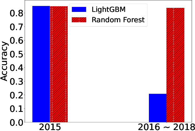 Figure 1 for Minimax Optimal Estimation of Stability Under Distribution Shift