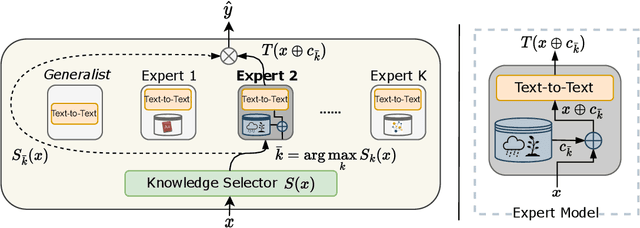 Figure 3 for Knowledge-in-Context: Towards Knowledgeable Semi-Parametric Language Models
