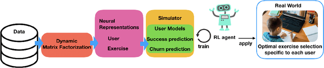 Figure 1 for A Learned Simulation Environment to Model Student Engagement and Retention in Automated Online Courses