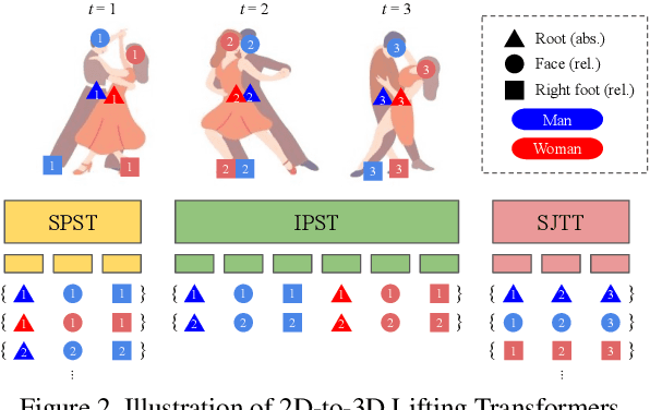 Figure 3 for Towards Robust and Smooth 3D Multi-Person Pose Estimation from Monocular Videos in the Wild