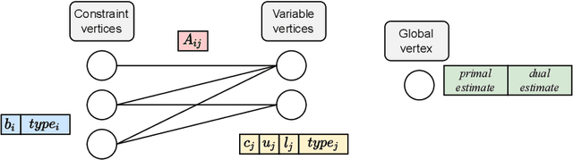Figure 3 for Learning to Compare Nodes in Branch and Bound with Graph Neural Networks