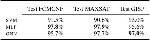 Figure 2 for Learning to Compare Nodes in Branch and Bound with Graph Neural Networks