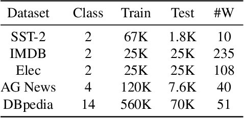 Figure 2 for LST: Lexicon-Guided Self-Training for Few-Shot Text Classification