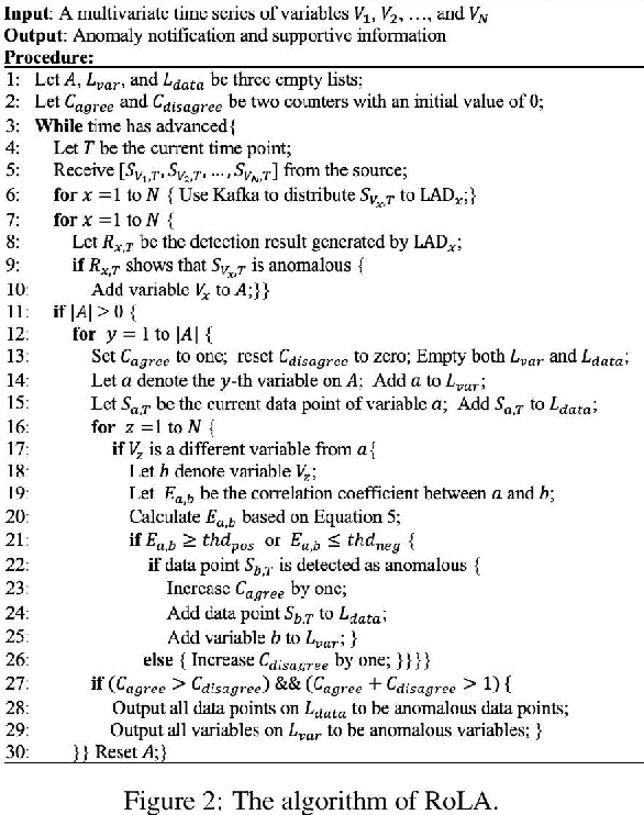 Figure 3 for RoLA: A Real-Time Online Lightweight Anomaly Detection System for Multivariate Time Series