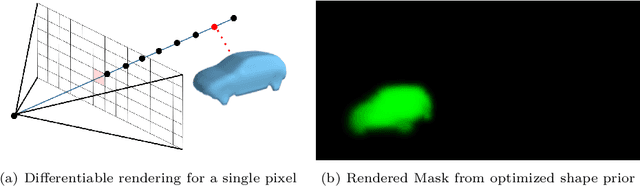 Figure 2 for Plausibility Verification For 3D Object Detectors Using Energy-Based Optimization