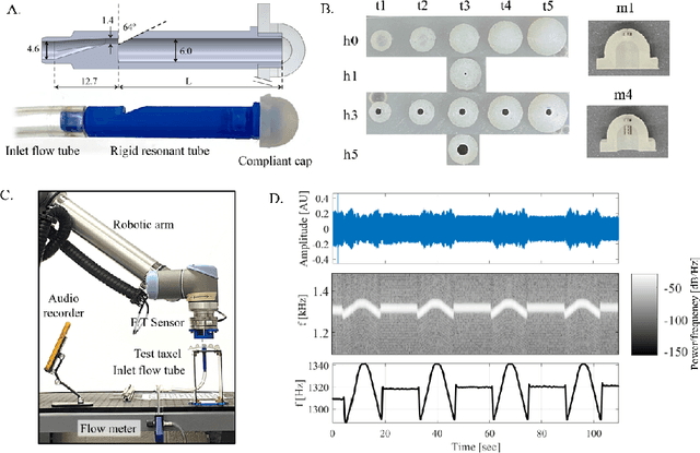 Figure 3 for AcousTac: Tactile sensing with acoustic resonance for electronics-free soft skin