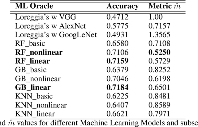 Figure 4 for Automatic Algorithm Selection for Pseudo-Boolean Optimization with Given Computational Time Limits