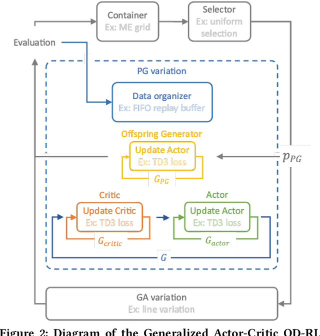 Figure 2 for Understanding the Synergies between Quality-Diversity and Deep Reinforcement Learning