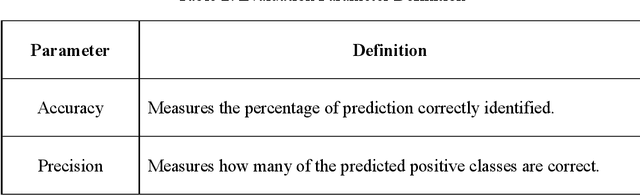 Figure 4 for Predicting Real-time Crash Risks during Hurricane Evacuation Using Connected Vehicle Data