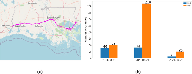 Figure 3 for Predicting Real-time Crash Risks during Hurricane Evacuation Using Connected Vehicle Data