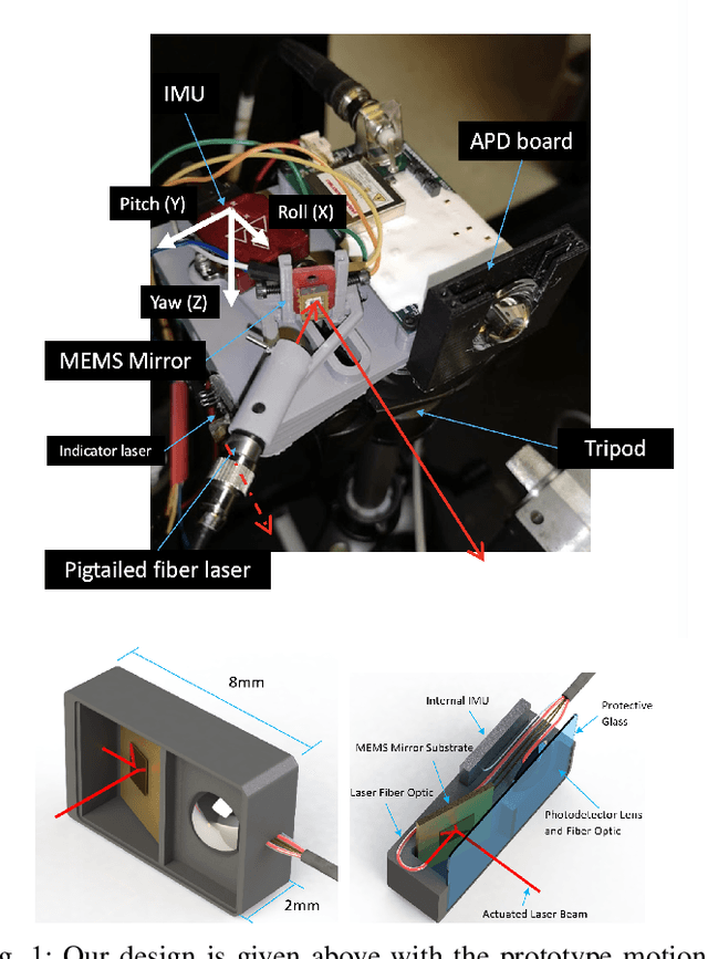Figure 1 for Design of an Adaptive Lightweight LiDAR to Decouple Robot-Camera Geometry