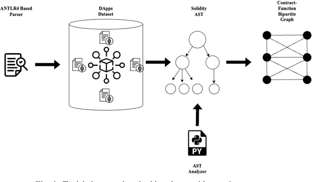 Figure 1 for MindTheDApp: A Toolchain for Complex Network-Driven Structural Analysis of Ethereum-based Decentralised Applications