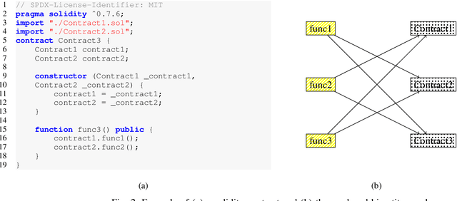 Figure 2 for MindTheDApp: A Toolchain for Complex Network-Driven Structural Analysis of Ethereum-based Decentralised Applications