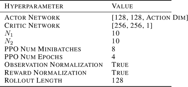 Figure 4 for Proximal Policy Gradient Arborescence for Quality Diversity Reinforcement Learning