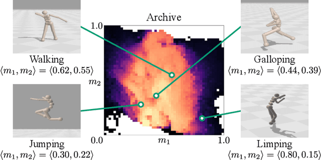 Figure 1 for Proximal Policy Gradient Arborescence for Quality Diversity Reinforcement Learning