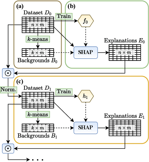 Figure 1 for Streamlining models with explanations in the learning loop