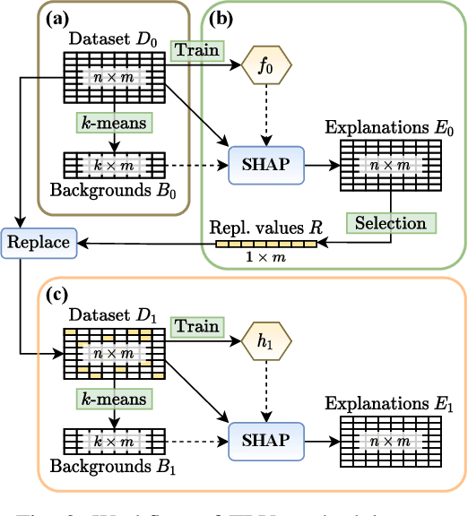Figure 3 for Streamlining models with explanations in the learning loop