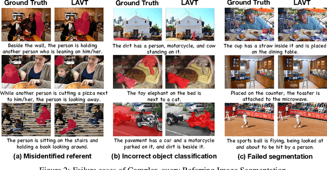 Figure 3 for Towards Complex-query Referring Image Segmentation: A Novel Benchmark