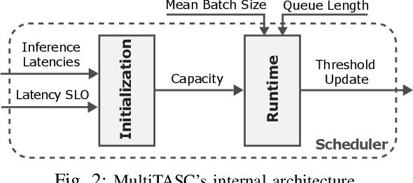 Figure 2 for MultiTASC: A Multi-Tenancy-Aware Scheduler for Cascaded DNN Inference at the Consumer Edge