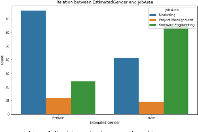 Figure 3 for BAD: BiAs Detection for Large Language Models in the context of candidate screening