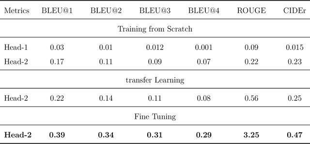 Figure 2 for Towards Real Time Egocentric Segment Captioning for The Blind and Visually Impaired in RGB-D Theatre Images