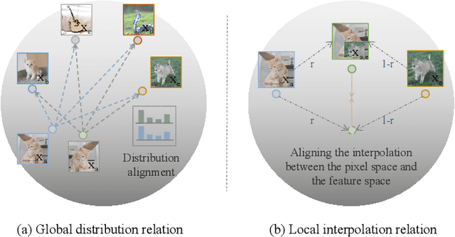 Figure 1 for Beyond Instance Discrimination: Relation-aware Contrastive Self-supervised Learning