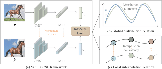 Figure 2 for Beyond Instance Discrimination: Relation-aware Contrastive Self-supervised Learning