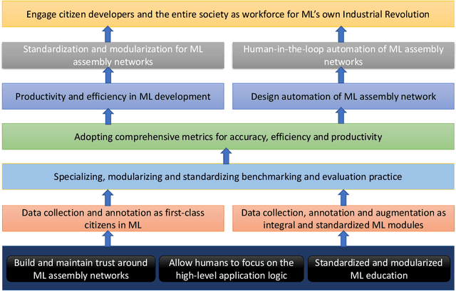 Figure 3 for Machine learning's own Industrial Revolution