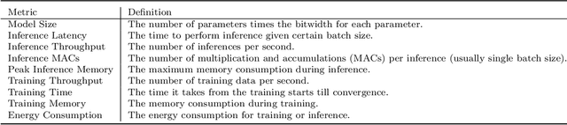 Figure 2 for Machine learning's own Industrial Revolution