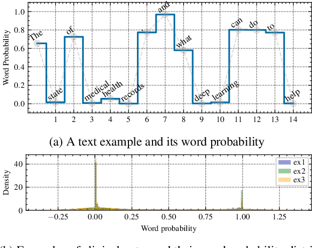 Figure 1 for Content Reduction, Surprisal and Information Density Estimation for Long Documents