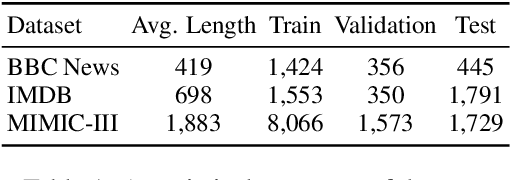 Figure 2 for Content Reduction, Surprisal and Information Density Estimation for Long Documents