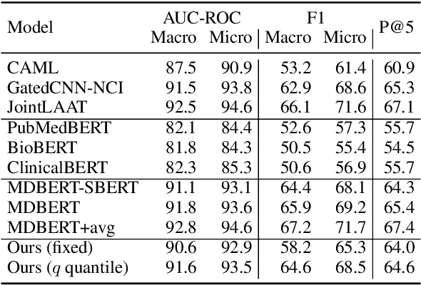 Figure 3 for Content Reduction, Surprisal and Information Density Estimation for Long Documents