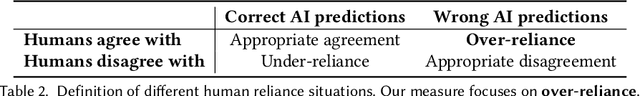 Figure 4 for Selective Explanations: Leveraging Human Input to Align Explainable AI